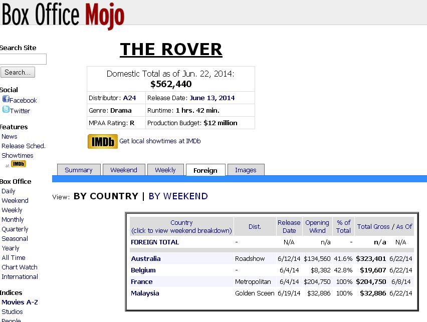 Box Office Chart 2014