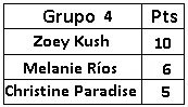 Eliminatorias Grupo 4 Latinas